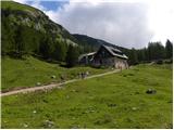 Celovška koča/Klagenfurter Hutte